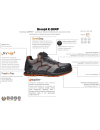 Робочі кросівки BASE K-JUMP S1P